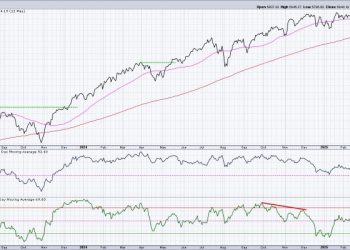 Bullish Breadth Improvement Suggests Further Upside For Stocks