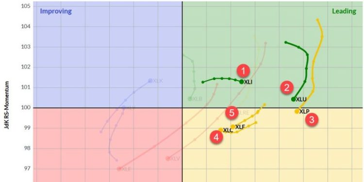 The Best Five Sectors, #22