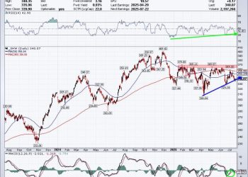 Three Stocks in Focus: One Old Favorite, One Mag Name, and a Dow Comeback Story